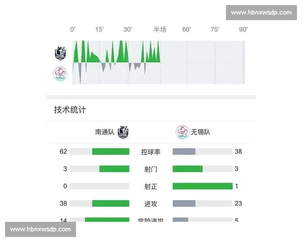 苏超终局之战将至!南通 VS 泰州谁主沉浮 苏超终局之战将至!南通 VS 泰州谁主沉浮